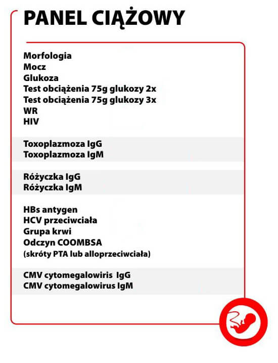 panel badań ciążowych