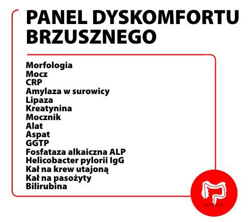 panel dyskomfortu brzusznego